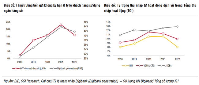 Cổ phiếu BID: Cơ hội ph&iacute;a trước khi đ&atilde; c&oacute; &amp;amp;quot;của ăn của để&amp;amp;quot;? ảnh 5