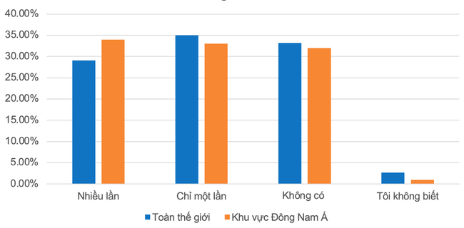 67% doanh nghiệp ở Đ&ocirc;ng Nam &Aacute; l&agrave; nạn nh&acirc;n của m&atilde; độc tống tiền  ảnh 1
