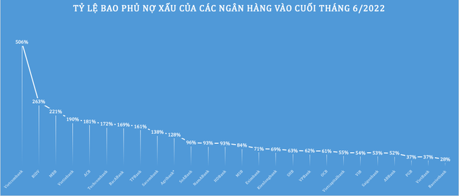 Lợi nhuận nhiều ng&acirc;n h&agrave;ng đ&atilde; gần c&aacute;n đ&iacute;ch cả năm chỉ sau 6 th&aacute;ng ảnh 3