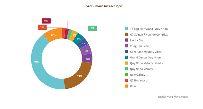 Chương mới của Hưng Thịnh Incons ảnh 4