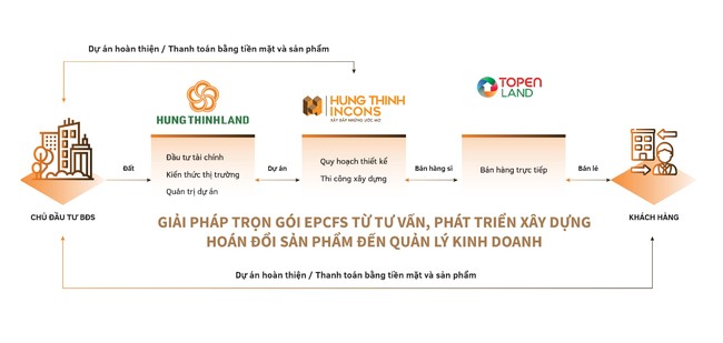 Chương mới của Hưng Thịnh Incons ảnh 3