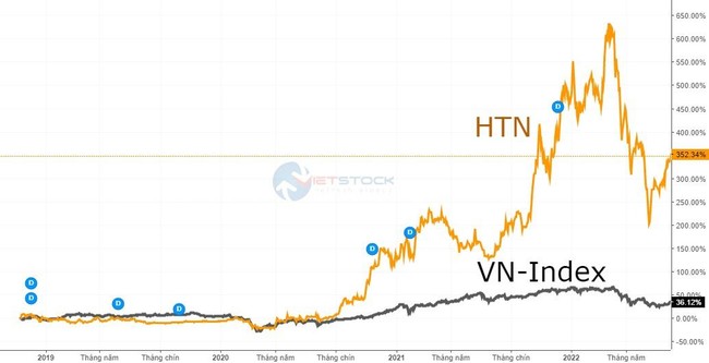 Chương mới của Hưng Thịnh Incons ảnh 1