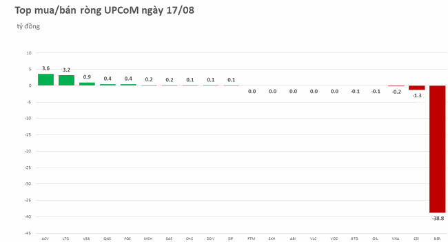 Khối ngoại quay đầu b&aacute;n r&ograve;ng hơn 60 tỷ đồng ảnh 3