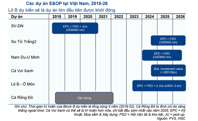 &amp;amp;quot;L&ocirc; B&amp;amp;quot; sẽ trở th&agrave;nh từ kh&oacute;a n&oacute;ng với cổ phiếu Dầu kh&iacute; thời gian tới ảnh 4