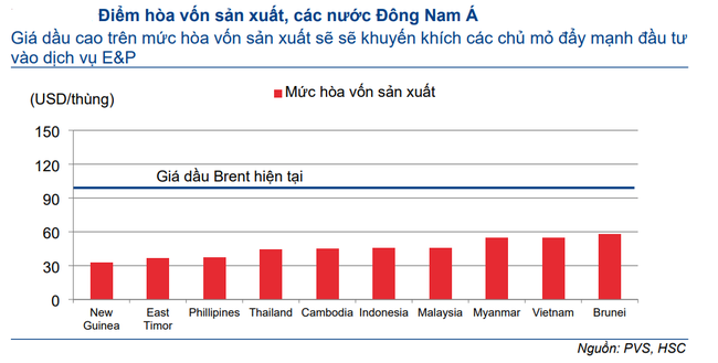 &amp;amp;quot;L&ocirc; B&amp;amp;quot; sẽ trở th&agrave;nh từ kh&oacute;a n&oacute;ng với cổ phiếu Dầu kh&iacute; thời gian tới ảnh 2