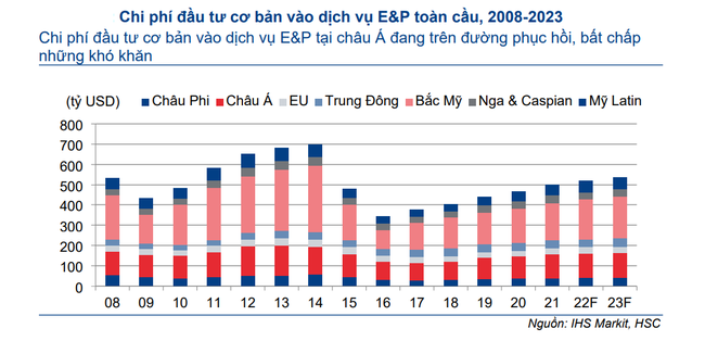 &amp;amp;quot;L&ocirc; B&amp;amp;quot; sẽ trở th&agrave;nh từ kh&oacute;a n&oacute;ng với cổ phiếu Dầu kh&iacute; thời gian tới ảnh 3