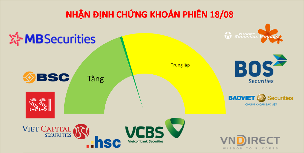 Chỉ số đang kh&ocirc;ng phản &aacute;nh hết t&acirc;m l&yacute; chung