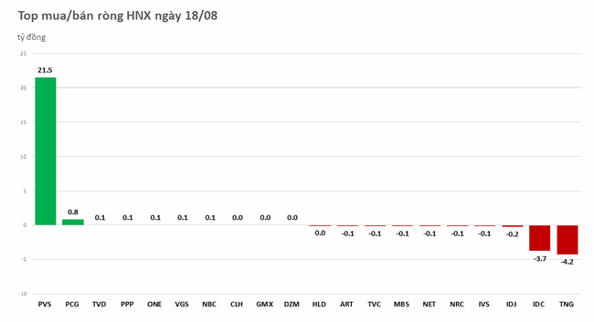 Khối ngoại nhanh ch&oacute;ng mua r&ograve;ng trở lại ảnh 2