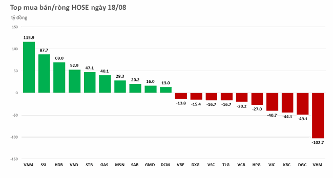 Khối ngoại nhanh ch&oacute;ng mua r&ograve;ng trở lại ảnh 1