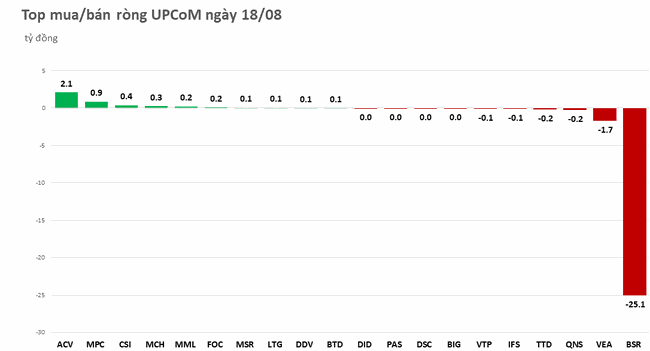 Khối ngoại nhanh ch&oacute;ng mua r&ograve;ng trở lại ảnh 3