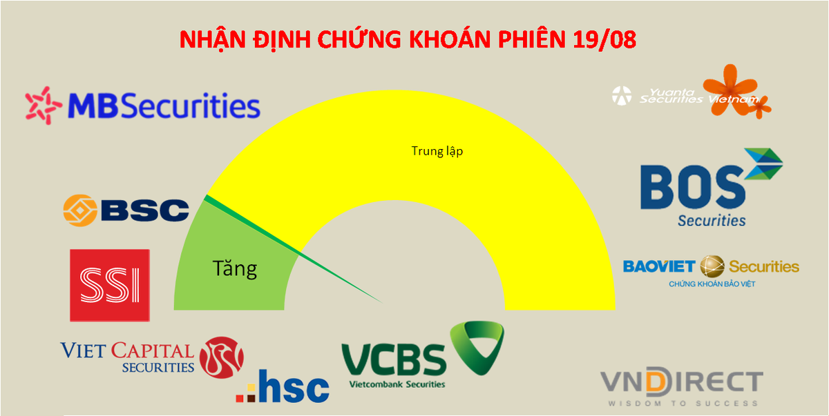 Khi đ&atilde; chốt lời th&igrave; n&ecirc;n đứng ngo&agrave;i quan s&aacute;t