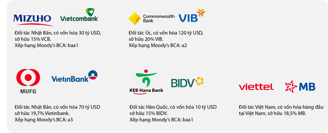 Forbes: Điểm danh 7 ng&acirc;n h&agrave;ng ni&ecirc;m yết h&agrave;ng đầu Việt Nam năm 2022 ảnh 9