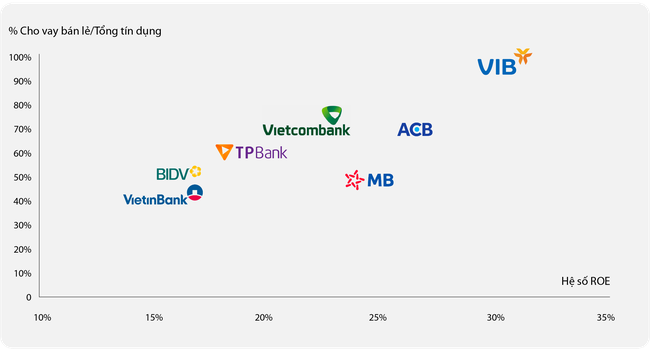 Forbes: Điểm danh 7 ng&acirc;n h&agrave;ng ni&ecirc;m yết h&agrave;ng đầu Việt Nam năm 2022 ảnh 1