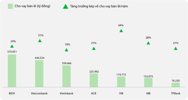 Forbes: Điểm danh 7 ng&acirc;n h&agrave;ng ni&ecirc;m yết h&agrave;ng đầu Việt Nam năm 2022 ảnh 2