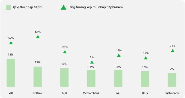Forbes: Điểm danh 7 ng&acirc;n h&agrave;ng ni&ecirc;m yết h&agrave;ng đầu Việt Nam năm 2022 ảnh 3