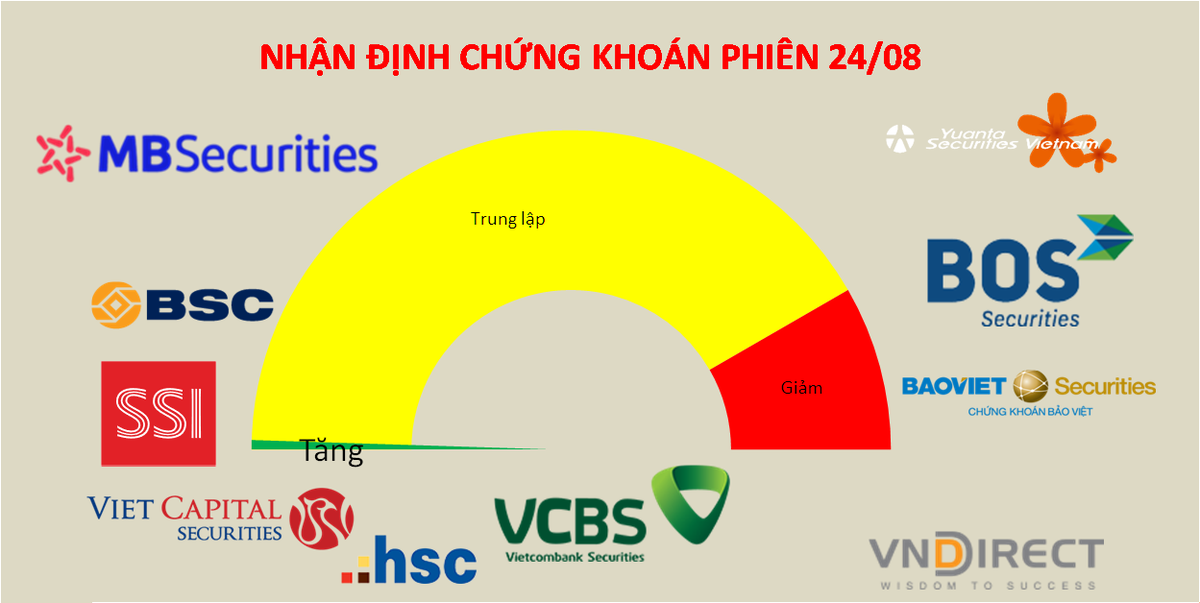 Cảnh gi&aacute;c với bẫy tăng gi&aacute;