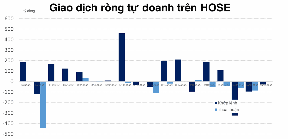 Tự doanh b&aacute;n r&ograve;ng mạnh MWG