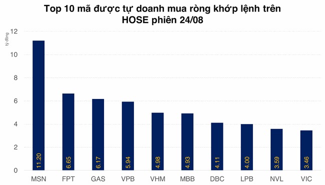Tự doanh b&aacute;n r&ograve;ng mạnh MWG  ảnh 2