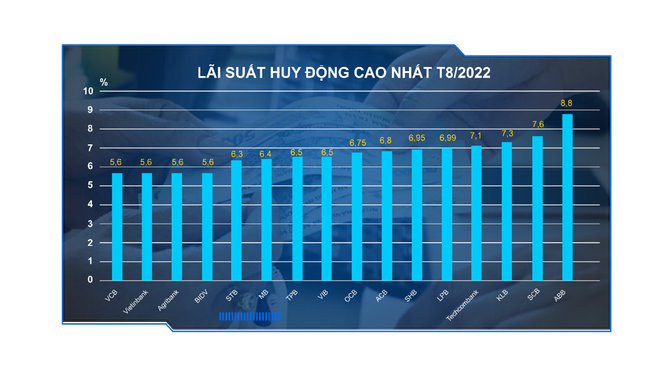 L&atilde;i suất đặt doanh nghiệp như ngồi tr&ecirc;n lửa, ng&acirc;n h&agrave;ng &aacute;p lực &ldquo;ba bề, bốn b&ecirc;n&rdquo; ảnh 1
