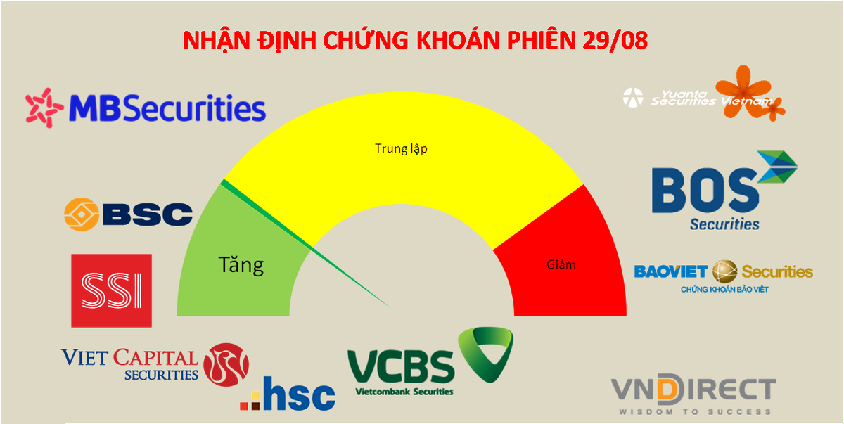 Sẽ phải kiểm tra lại khả năng duy tr&igrave; xu hướng tăng