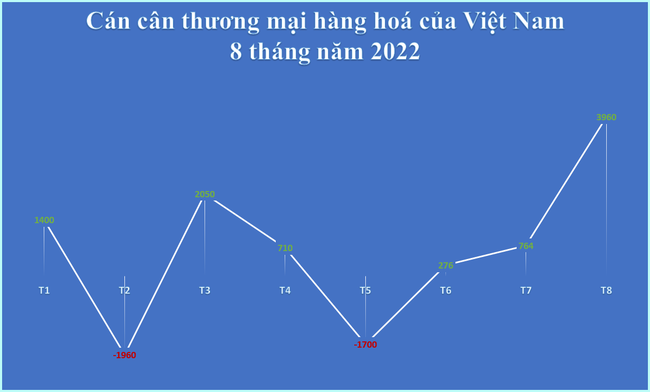 Việt Nam trở lại xuất si&ecirc;u lớn ảnh 1
