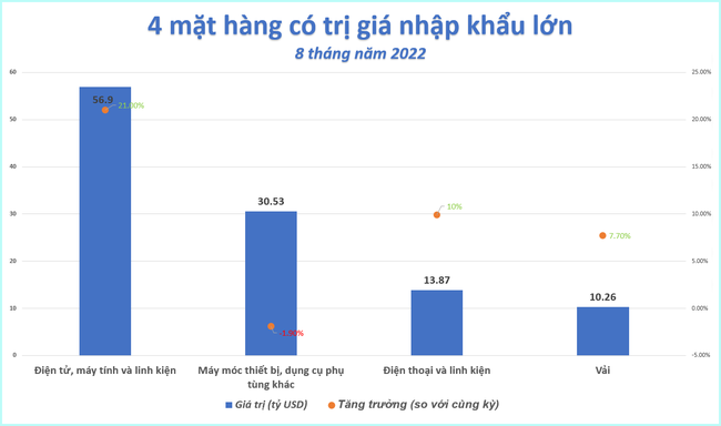 Việt Nam trở lại xuất si&ecirc;u lớn ảnh 3