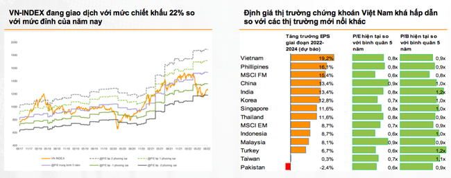 &ldquo;Thị trường điều chỉnh l&agrave; cơ hội gia tăng tỷ trọng cổ phiếu&rdquo; ảnh 2