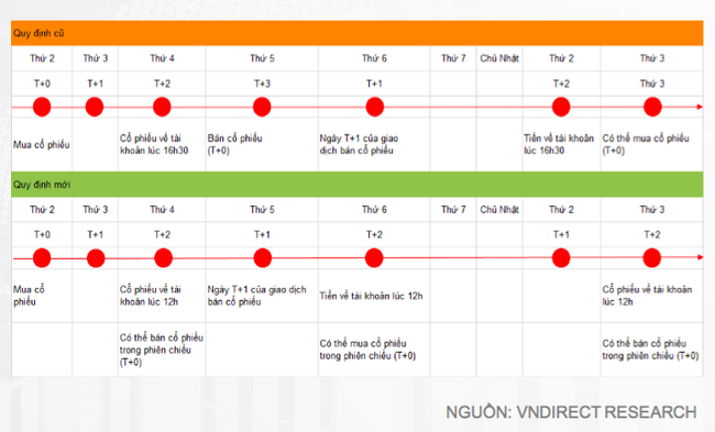 &ldquo;Thị trường điều chỉnh l&agrave; cơ hội gia tăng tỷ trọng cổ phiếu&rdquo; ảnh 1