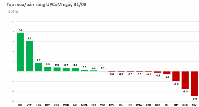 Khối ngoại giảm nhiệt trước kỳ nghỉ lễ, b&aacute;n r&ograve;ng gần 190 tỷ đồng ảnh 3