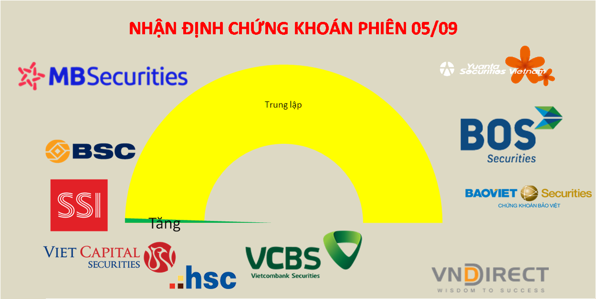 Quan s&aacute;t sự trở lại của d&ograve;ng tiền sau nghỉ lễ