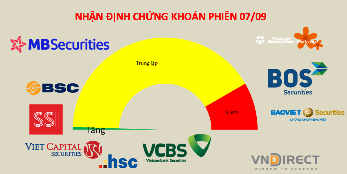 Vẫn chỉ n&ecirc;n ưu ti&ecirc;n quan s&aacute;t