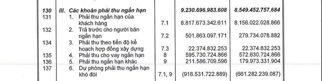 Bị chiếm dụng vốn c&aacute;c doanh nghiệp x&acirc;y dựng co k&eacute;o d&ograve;ng tiền ra sao? ảnh 1