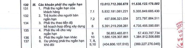 Bị chiếm dụng vốn c&aacute;c doanh nghiệp x&acirc;y dựng co k&eacute;o d&ograve;ng tiền ra sao? ảnh 2