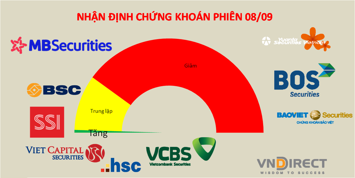 Cơ hội cho nh&agrave; đầu tư &amp;amp;quot;đi chợ&amp;amp;quot; đ&atilde; r&otilde; hơn