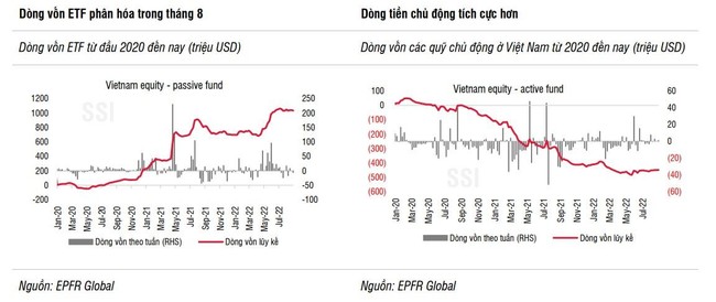 Vốn ngoại dự b&aacute;o sẽ mạnh l&ecirc;n sau khi vượt qua được &aacute;p lực ngắn hạn ảnh 1