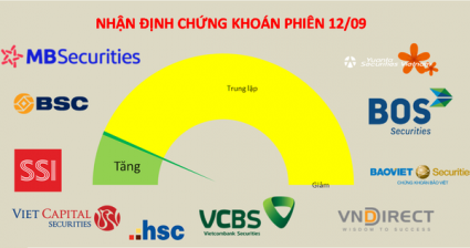 Ưu tiên quan sát trong tuần đáo hạn phái sinh tháng 9