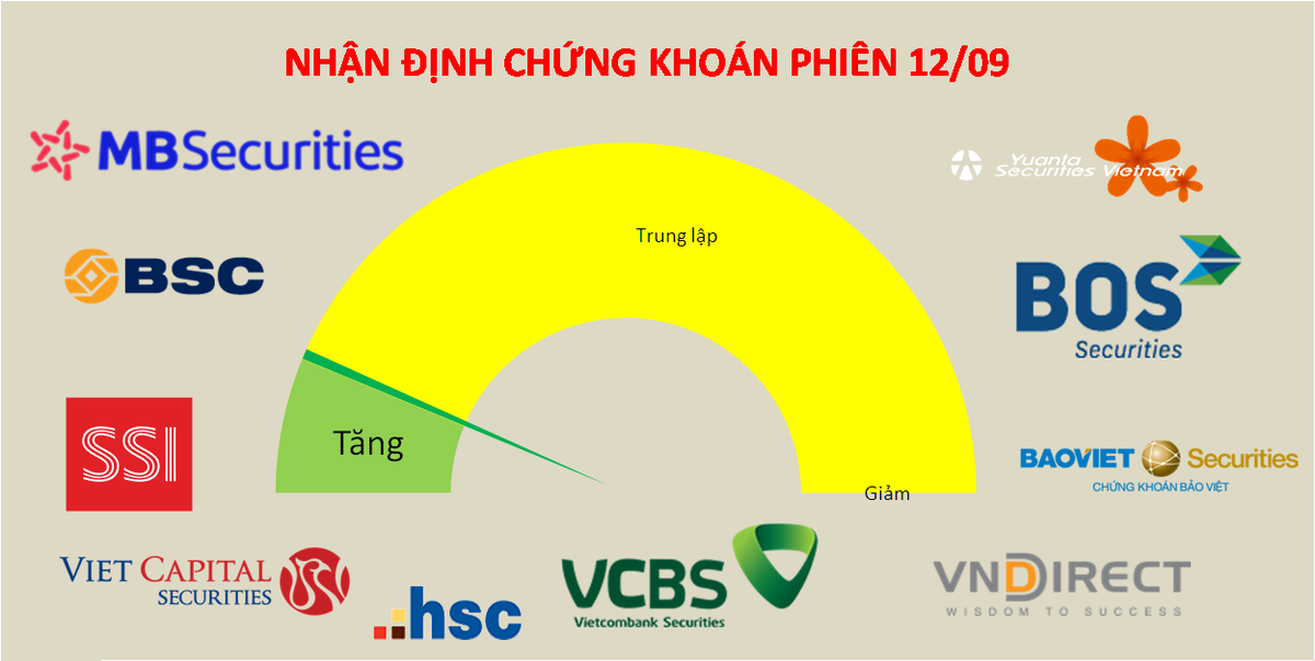 Ưu ti&ecirc;n quan s&aacute;t trong tuần đ&aacute;o hạn ph&aacute;i sinh th&aacute;ng 9