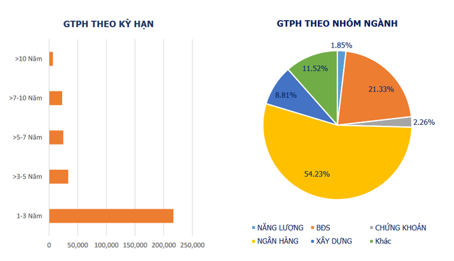 Tr&aacute;i phiếu bất động sản &amp;amp;quot;khi&ecirc;m tốn&amp;amp;quot; quay trở lại ảnh 2