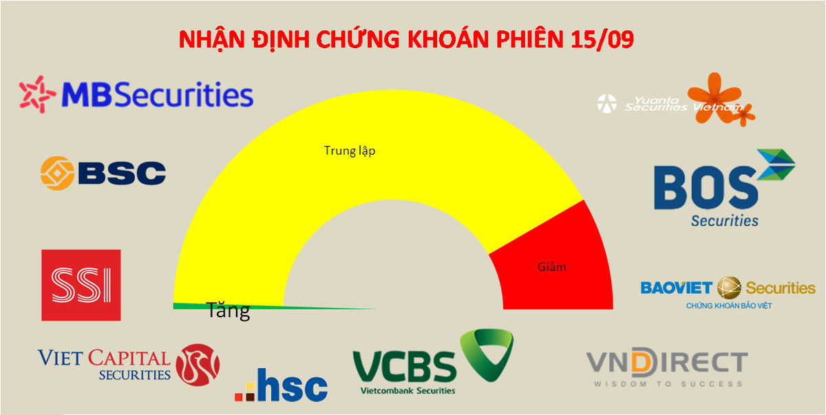 D&ograve;ng tiền lướt s&oacute;ng c&oacute; thể sẽ đẩy mạnh với cơ hội kiếm lợi nhuận