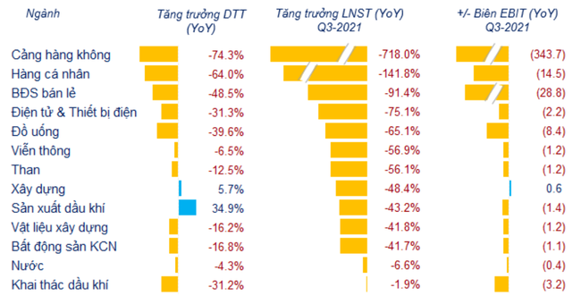 Khoảng trống th&ocirc;ng tin sau cấp room t&iacute;n dụng, nh&agrave; đầu tư cần lưu &yacute; g&igrave;? ảnh 1