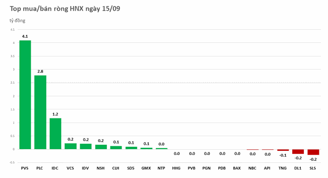 Khối ngoại đẩy mạnh b&aacute;n r&ograve;ng hơn 300 tỷ đồng tr&ecirc;n HOSE ảnh 2
