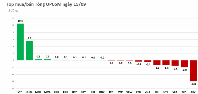 Khối ngoại đẩy mạnh b&aacute;n r&ograve;ng hơn 300 tỷ đồng tr&ecirc;n HOSE ảnh 3