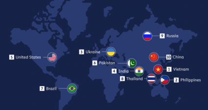 Việt Nam đứng đầu thế giới về mức độ chấp nhận tiền mã hóa