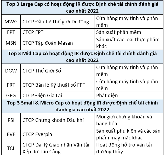 Ảnh hưởng bởi tin đồn, doanh nghiệp n&ecirc;n chủ động l&agrave;m g&igrave; để kh&ocirc;i phục l&ograve;ng tin nh&agrave; đầu tư? ảnh 2
