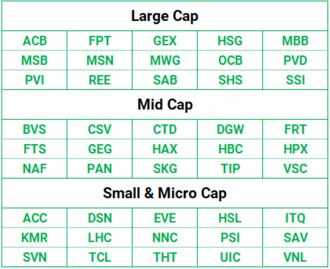 Ảnh hưởng bởi tin đồn, doanh nghiệp n&ecirc;n chủ động l&agrave;m g&igrave; để kh&ocirc;i phục l&ograve;ng tin nh&agrave; đầu tư? ảnh 1
