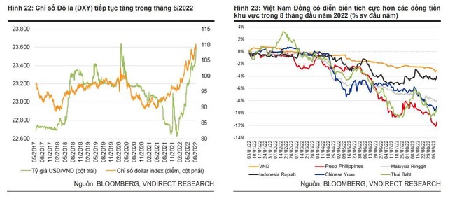 VNDIRECT: Tăng trưởng GDP cả năm c&oacute; thể l&ecirc;n 7,7%, khả năng nới th&ecirc;m hạn mức tăng trưởng t&iacute;n dụng kh&ocirc;ng cao ảnh 3