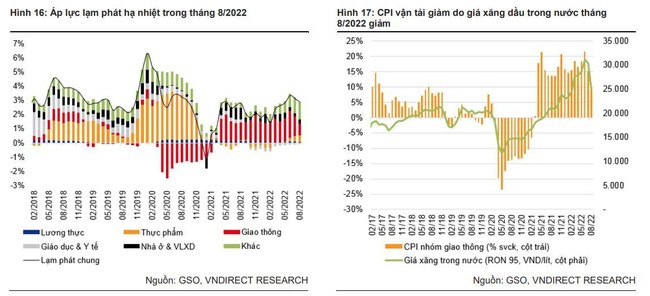 VNDIRECT: Tăng trưởng GDP cả năm c&oacute; thể l&ecirc;n 7,7%, khả năng nới th&ecirc;m hạn mức tăng trưởng t&iacute;n dụng kh&ocirc;ng cao ảnh 2