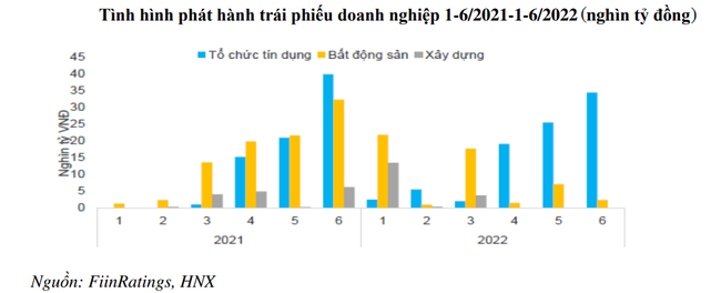Thị trường bất động sản Việt Nam c&oacute; đi theo &amp;amp;quot;vết xe đổ&amp;amp;quot; của Trung Quốc? ảnh 3