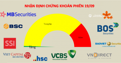 Vẫn còn những biến động do tâm lý chờ cuộc họp của Fed
