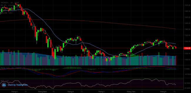 Thanh khoản thị trường đi ngược kỳ vọng sau khi r&uacute;t ngắn T+2 v&agrave; triển khai l&ocirc; lẻ  ảnh 1